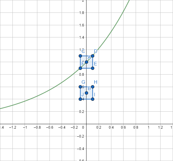 The Big Three Pt. 6 Closed Graph Theorem with Applications